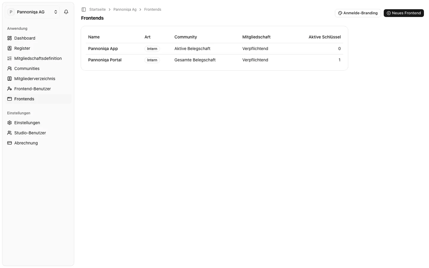 Die Seite „Frontends“ der Pannoniqa AG mit dem Pannoniqa Portal und der Pannoniqa App, ihrer Art, Community, Mitgliedschaft und ihren aktiven Schlüsseln
