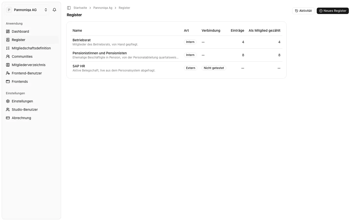 Die Seite „Register“ der Pannoniqa AG mit den internen Registern Betriebsrat und Pensionistinnen und Pensionisten und dem externen Register SAP HR