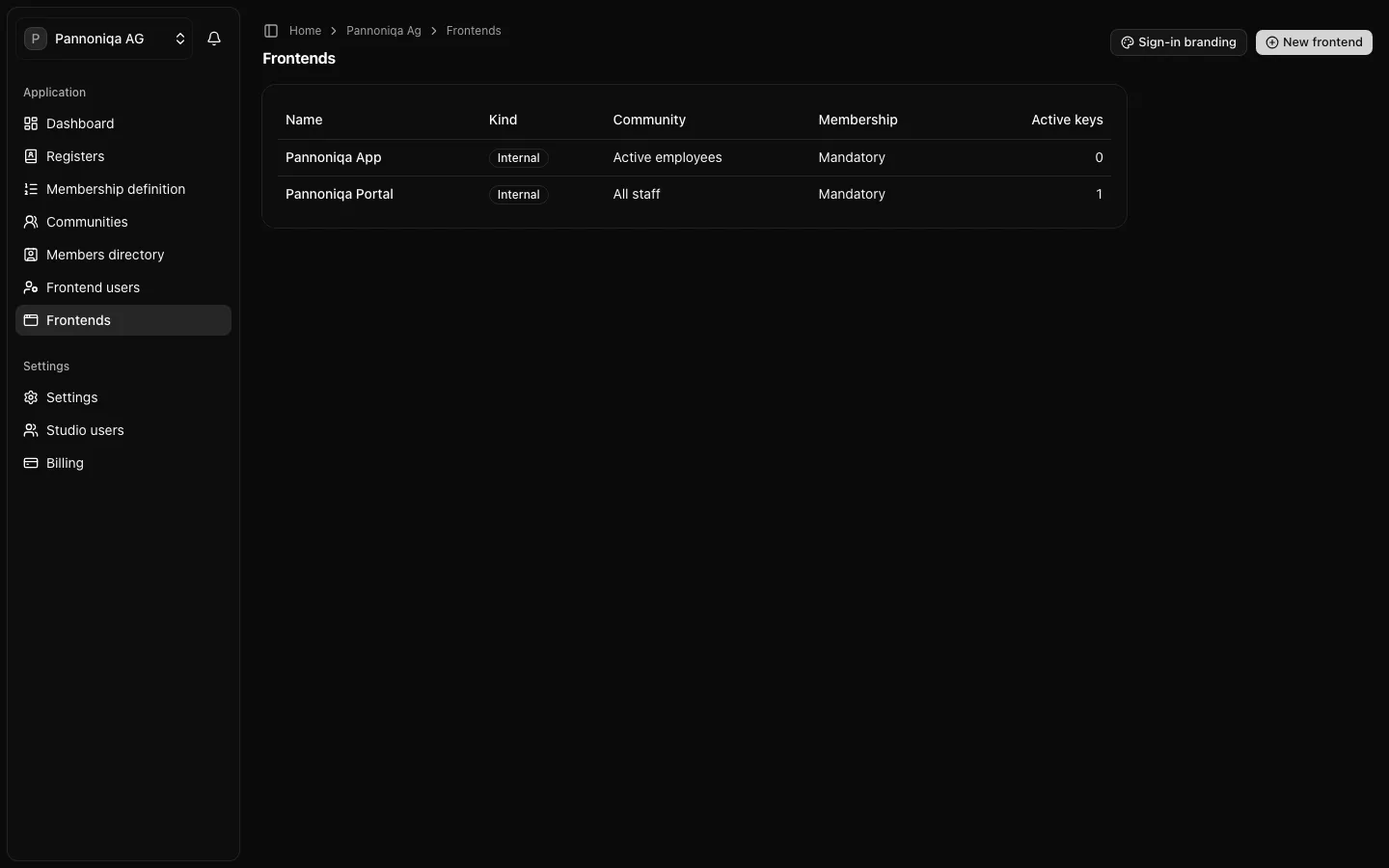 The Frontends page of Pannoniqa AG, listing the Pannoniqa Portal and the Pannoniqa App with their kind, community, membership and active keys