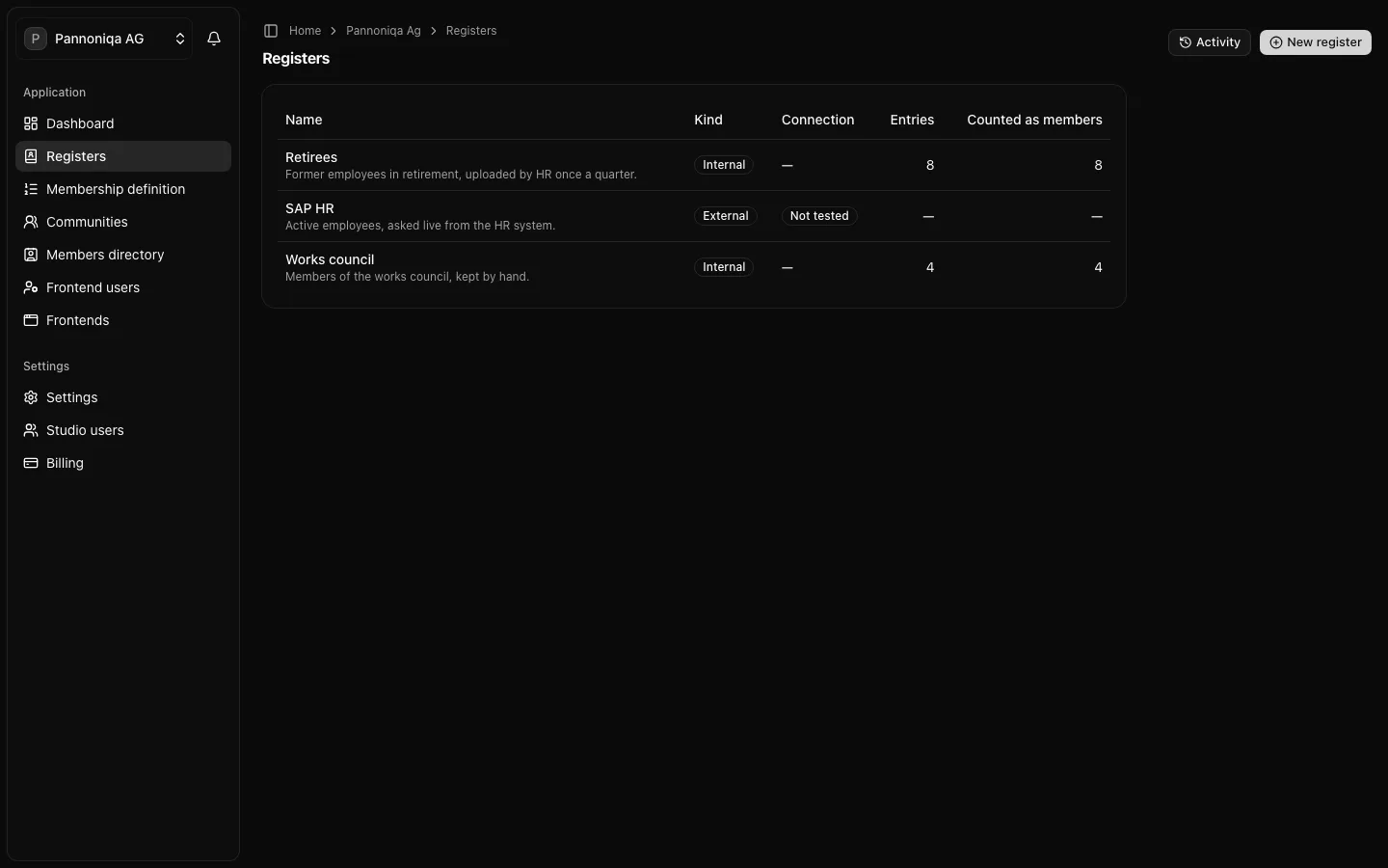 The Registers page of Pannoniqa AG with the registers Retirees, SAP HR and Works council, their kind, connection state, entries and the entries counted as members