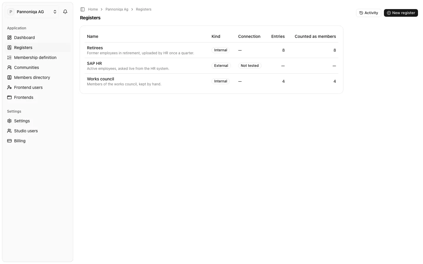 The Registers page of Pannoniqa AG with the registers Retirees, SAP HR and Works council, their kind, connection state, entries and the entries counted as members