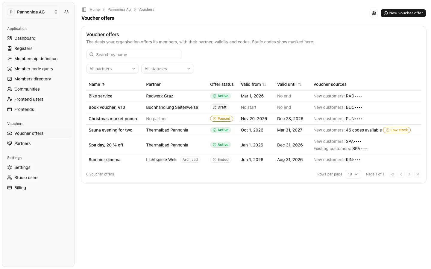 The Voucher offers page of Pannoniqa AG, listing its offers with partner, offer status, validity, the masked static codes and a voucher pool with low stock